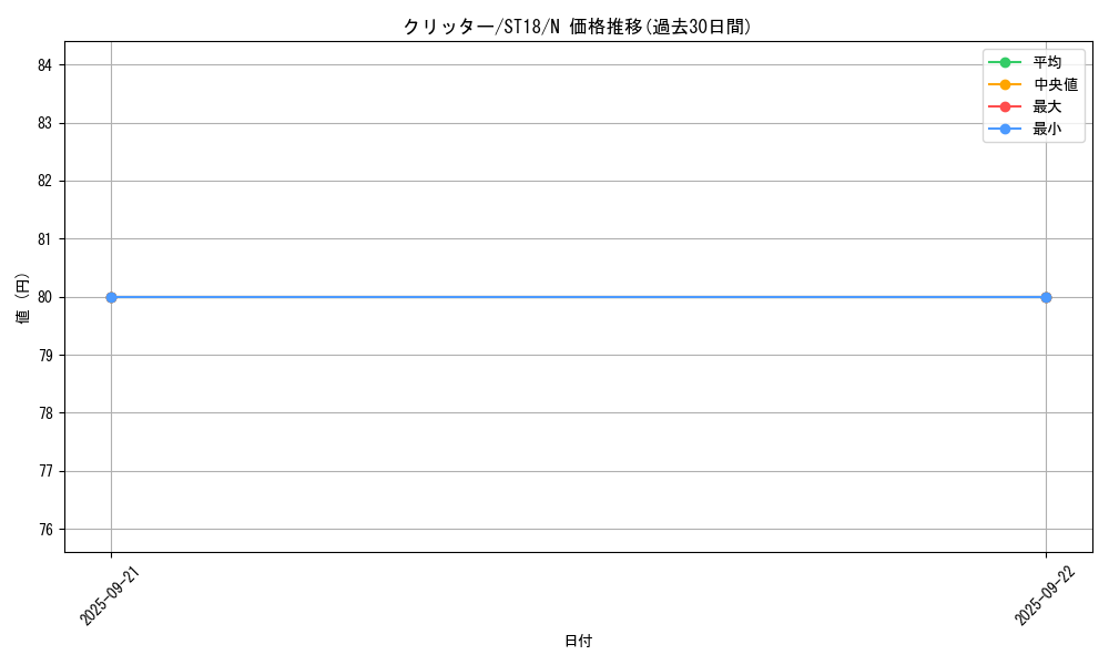 card_13020_series_10672_rarity_1_graph