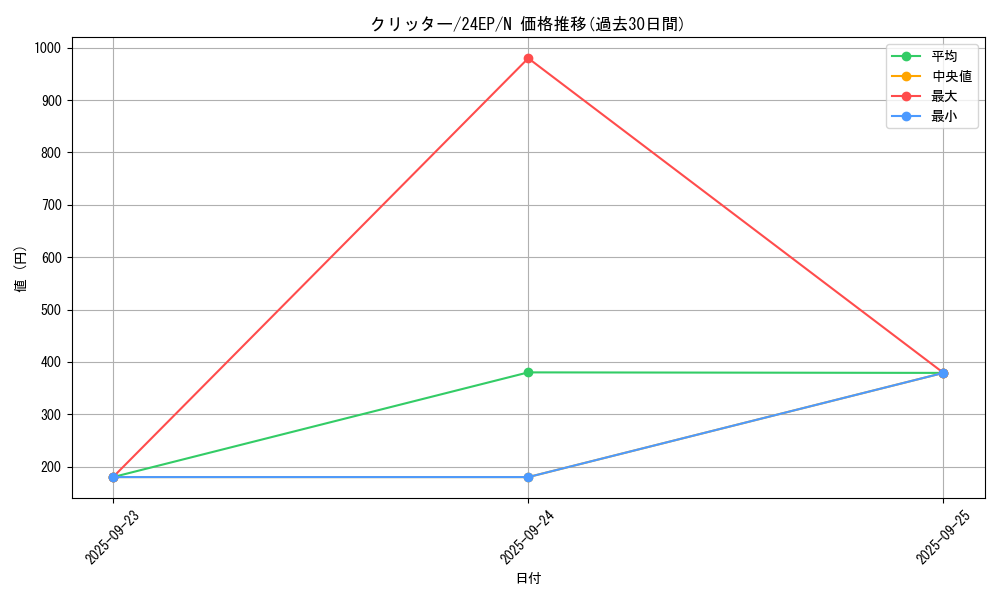card_13020_series_12187_rarity_1_graph