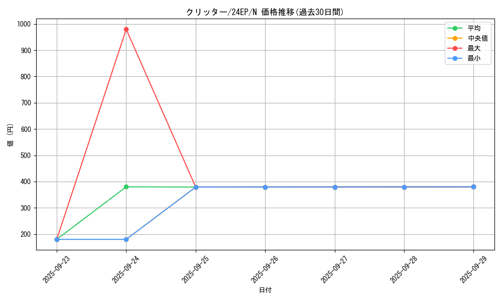 card_13020_series_12187_rarity_1_graph