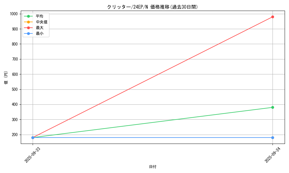 card_13020_series_12187_rarity_1_graph