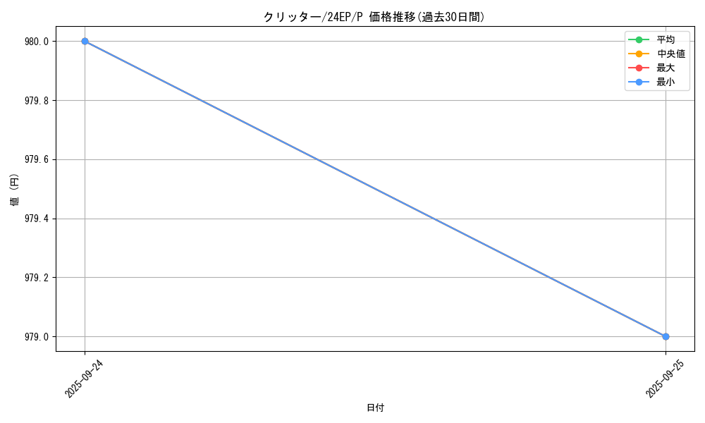 card_13020_series_12187_rarity_2_graph