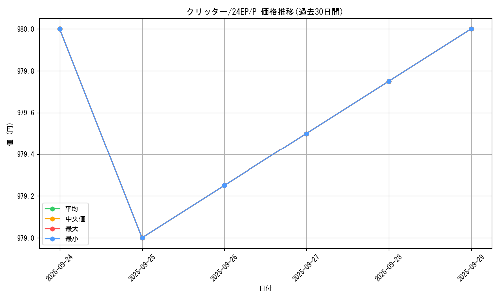 card_13020_series_12187_rarity_2_graph