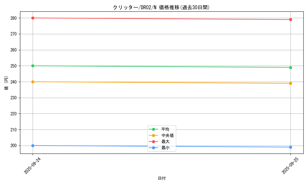 card_13020_series_15398_rarity_1_graph