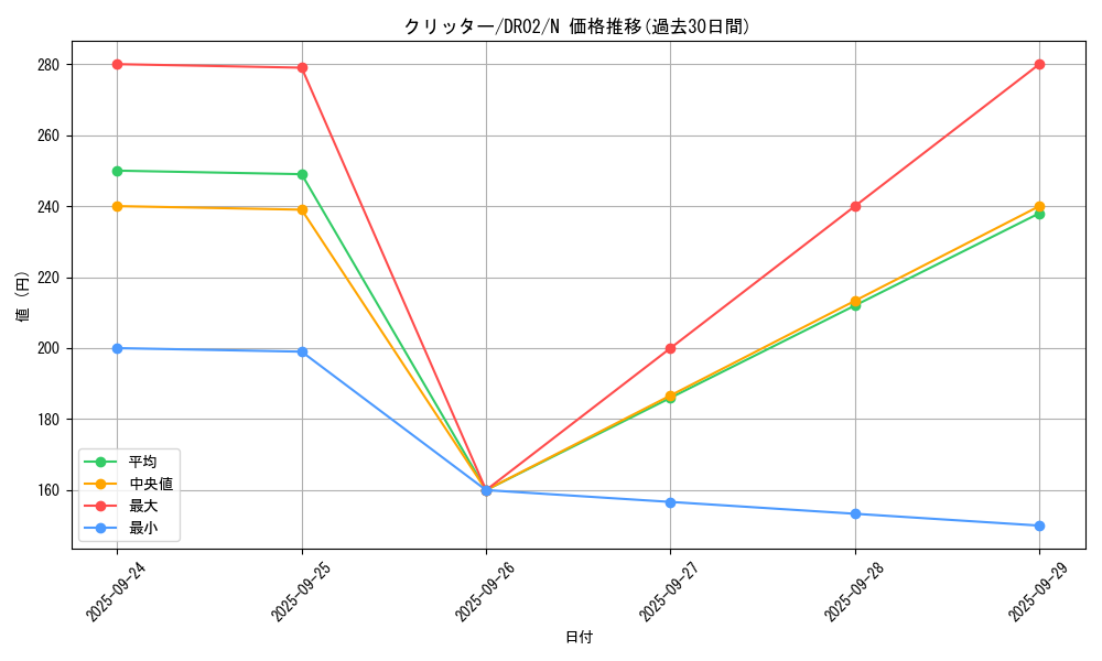 card_13020_series_15398_rarity_1_graph