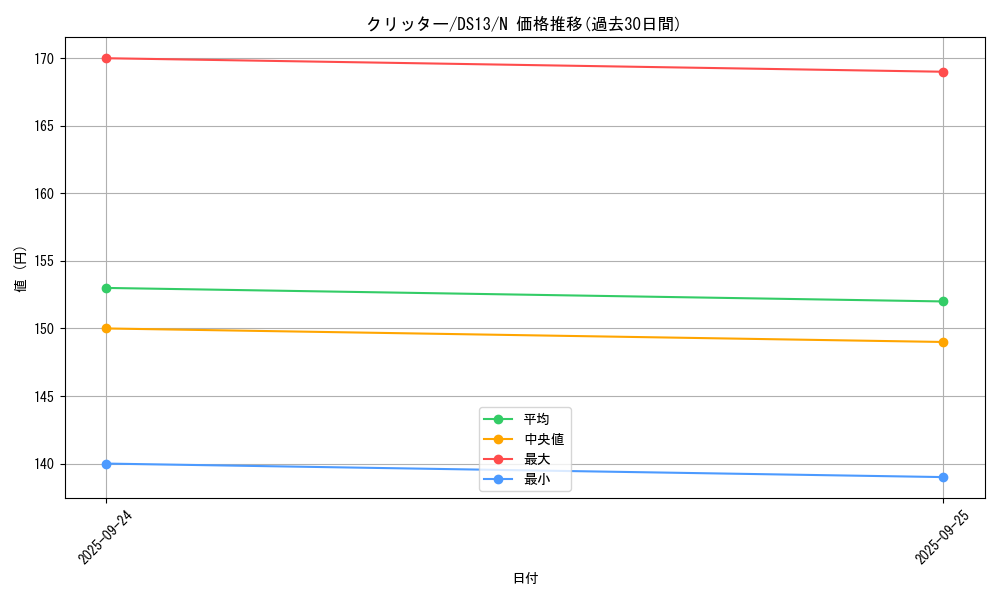 card_13020_series_18163_rarity_1_graph