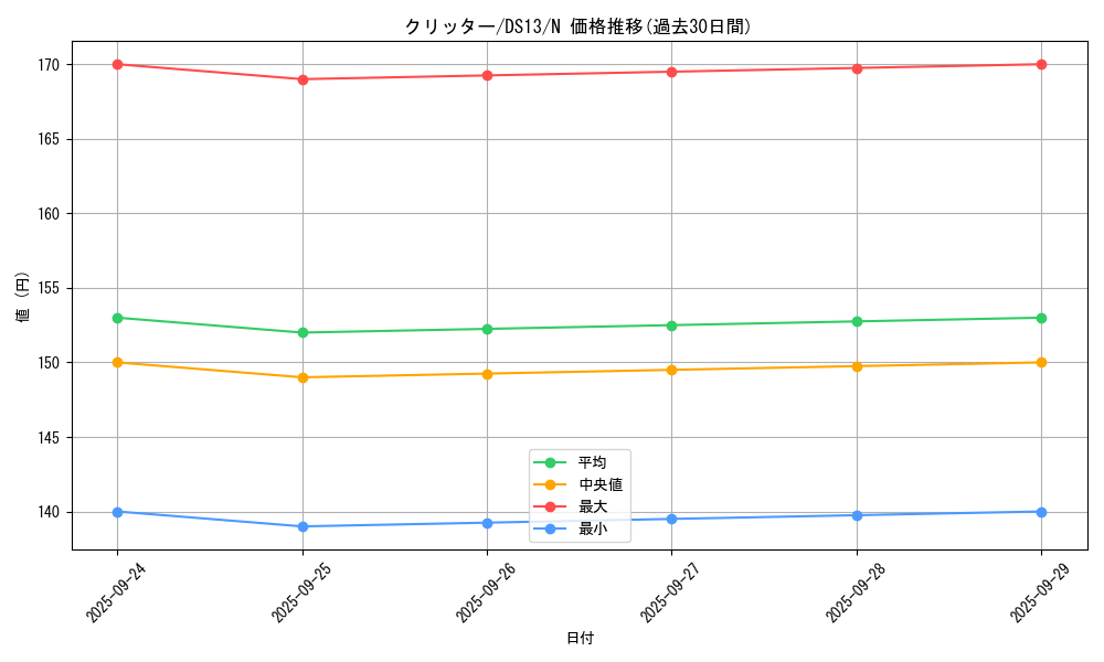 card_13020_series_18163_rarity_1_graph