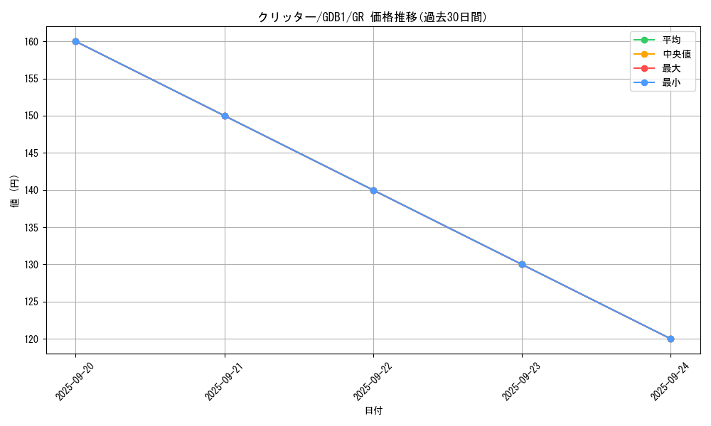 card_13020_series_19079_rarity_15190_graph