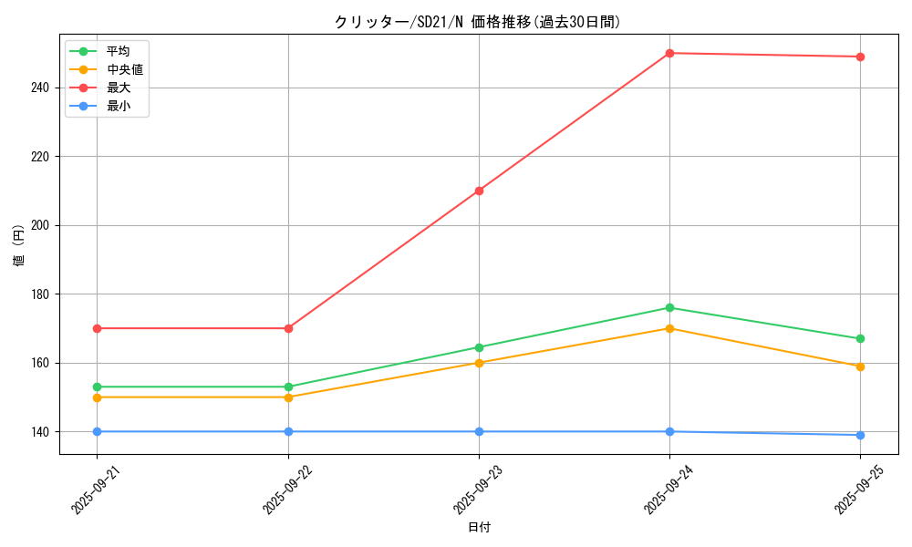 card_13020_series_19755_rarity_1_graph