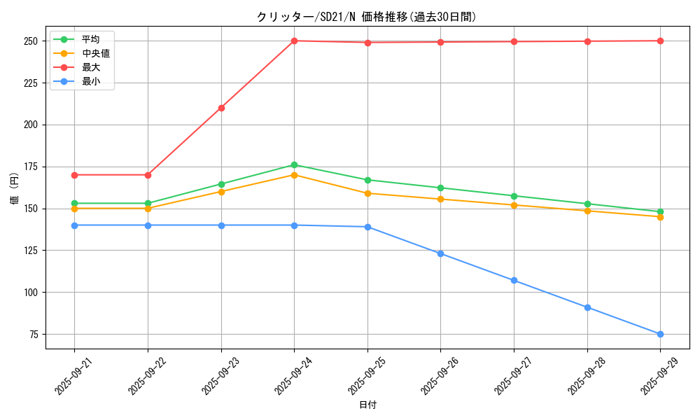 card_13020_series_19755_rarity_1_graph