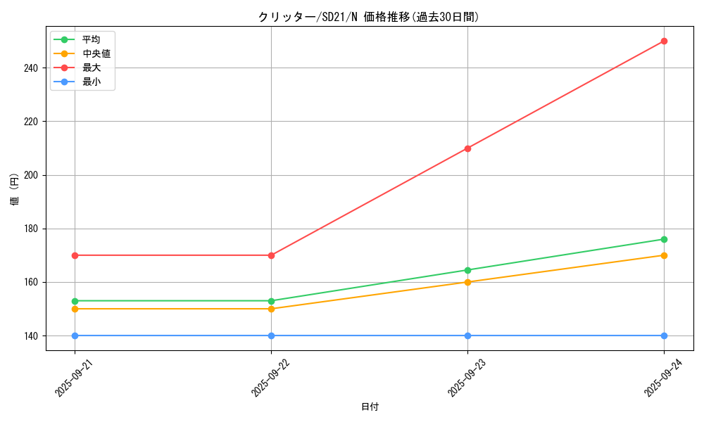 card_13020_series_19755_rarity_1_graph