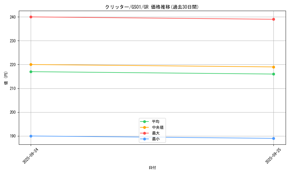 card_13020_series_24235_rarity_15190_graph