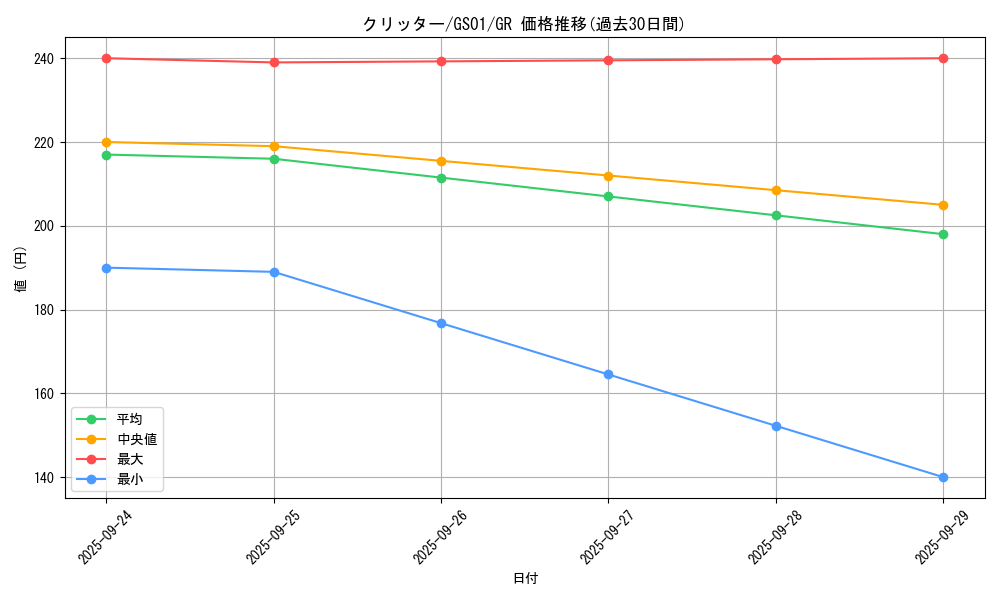 card_13020_series_24235_rarity_15190_graph