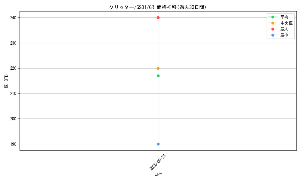 card_13020_series_24235_rarity_15190_graph