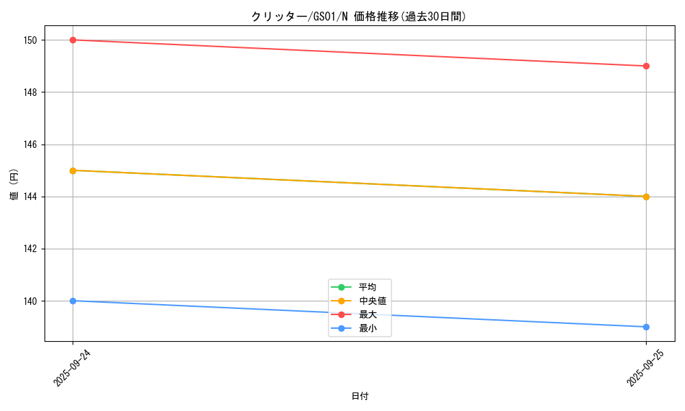 card_13020_series_24235_rarity_1_graph