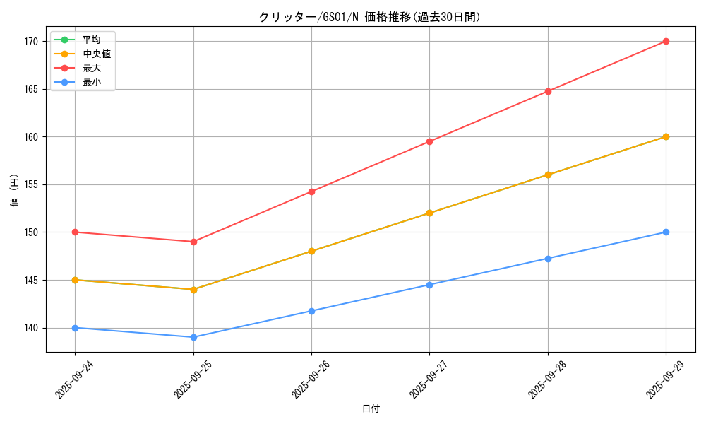 card_13020_series_24235_rarity_1_graph