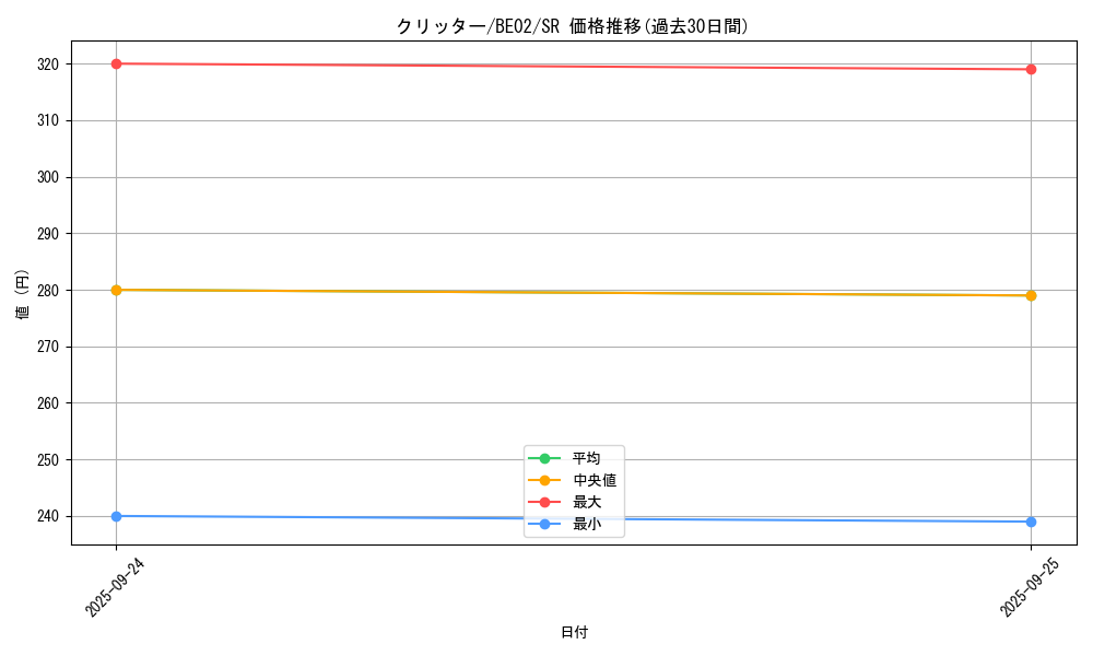 card_13020_series_26804_rarity_3_graph