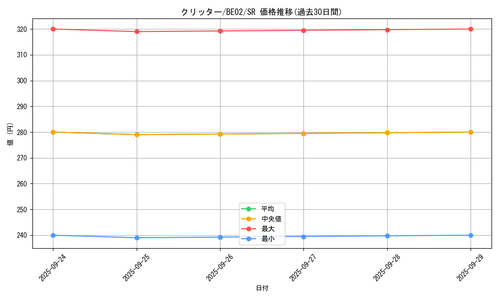 card_13020_series_26804_rarity_3_graph