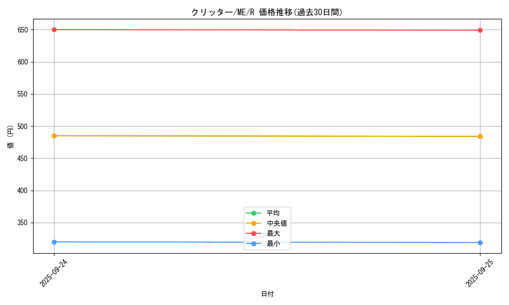 card_13020_series_33453_rarity_62_graph
