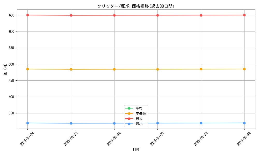 card_13020_series_33453_rarity_62_graph