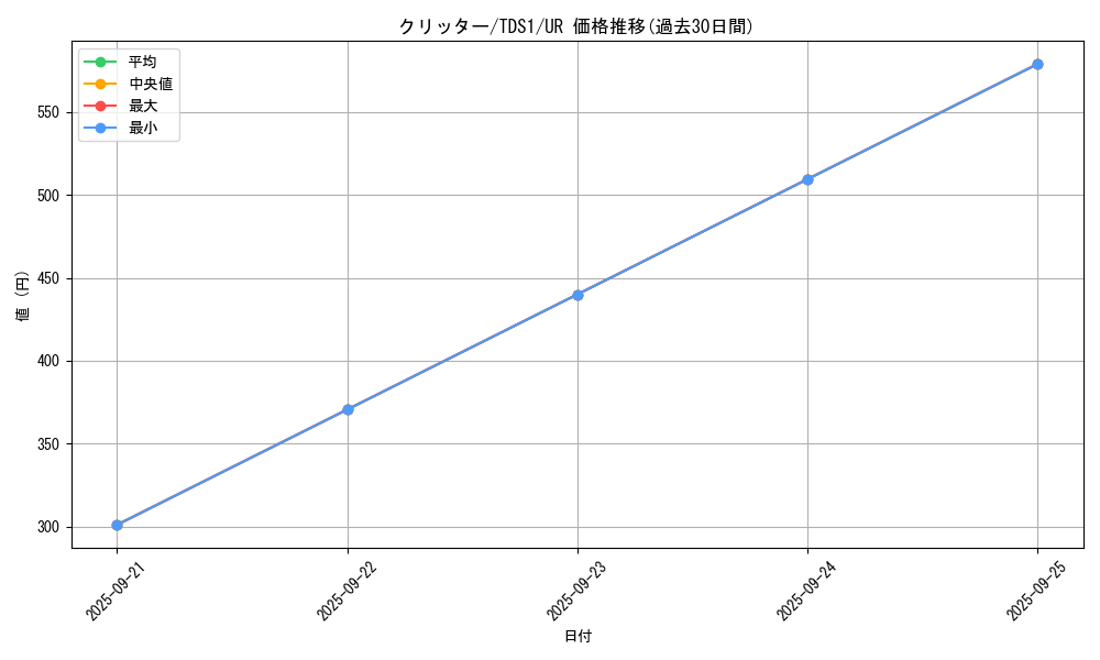 card_13020_series_7037_rarity_7_graph