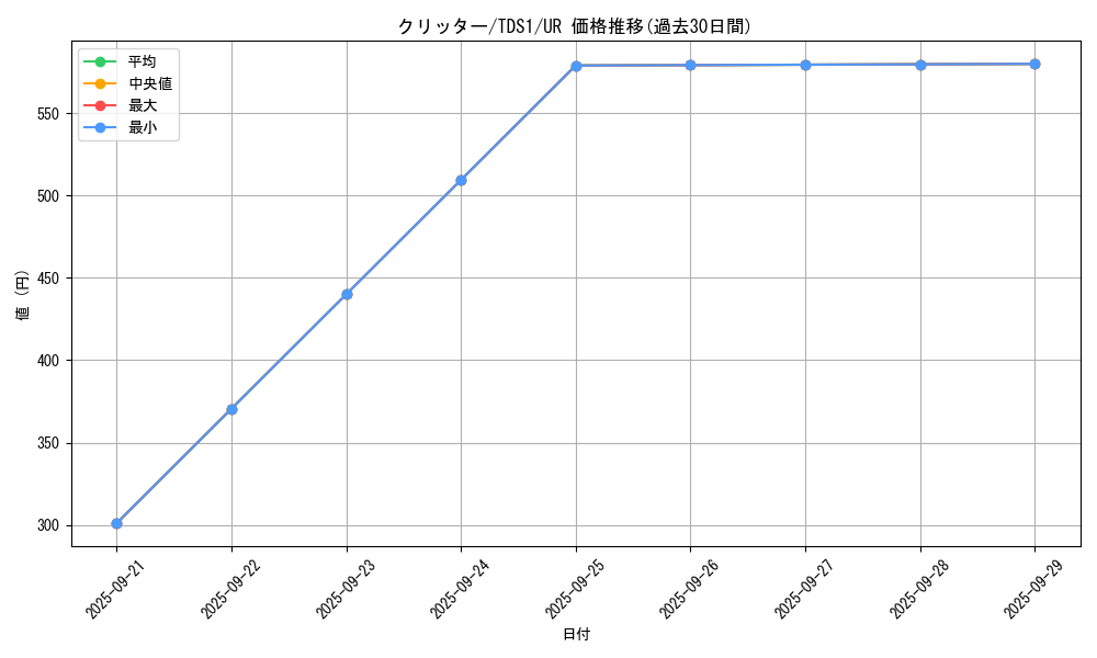 card_13020_series_7037_rarity_7_graph
