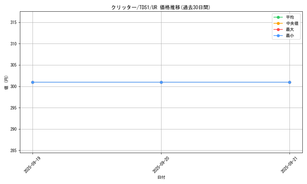 card_13020_series_7037_rarity_7_graph