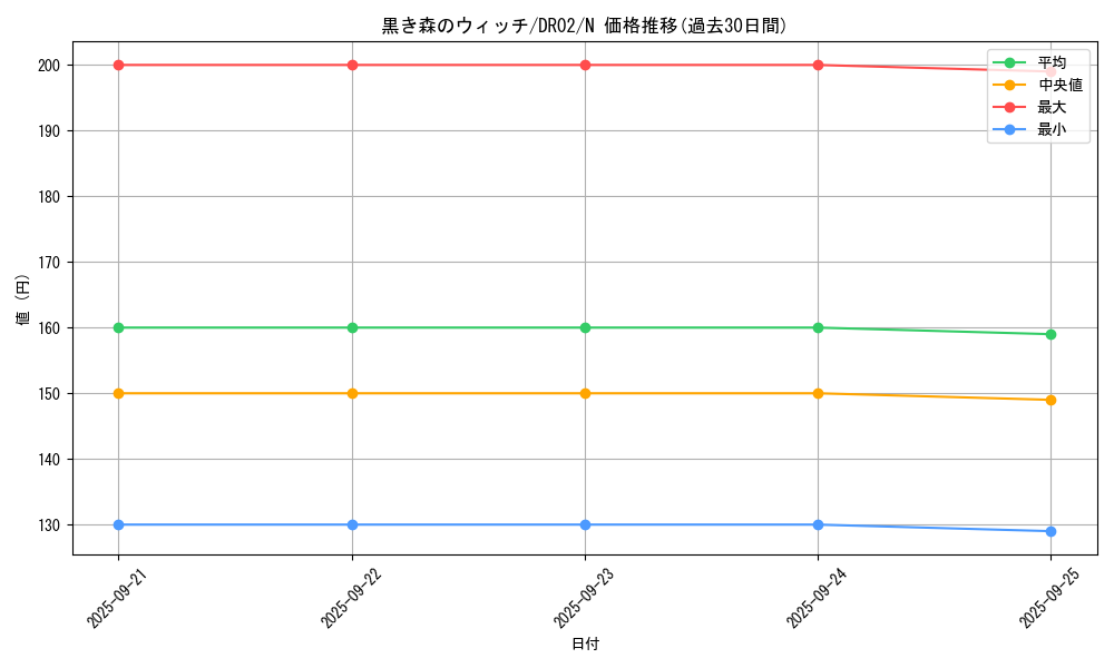 card_13021_series_24785_rarity_1_graph