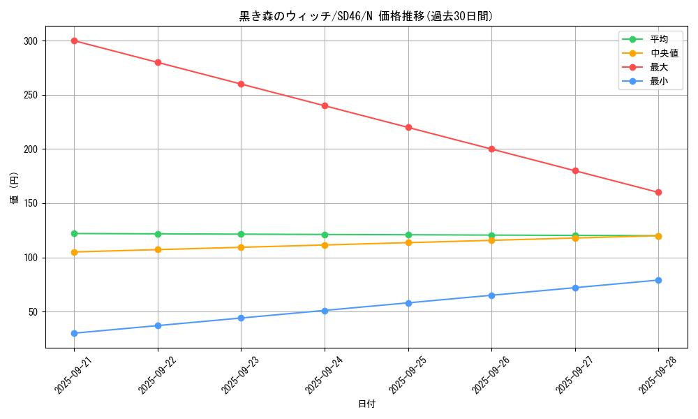 card_13021_series_2504_rarity_1_graph