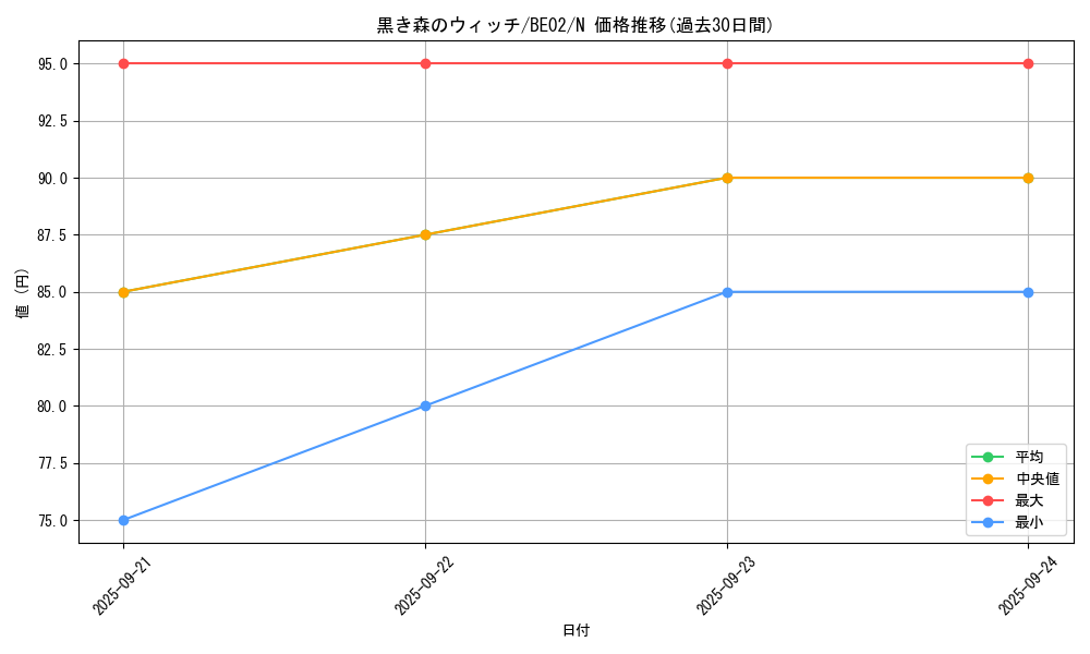 card_13021_series_26804_rarity_1_graph