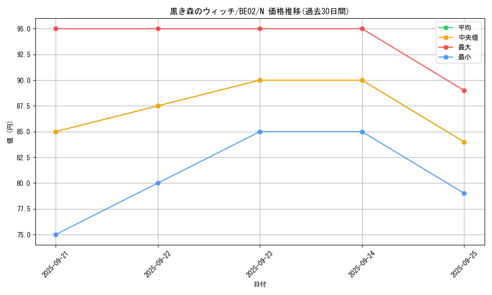 card_13021_series_26804_rarity_1_graph