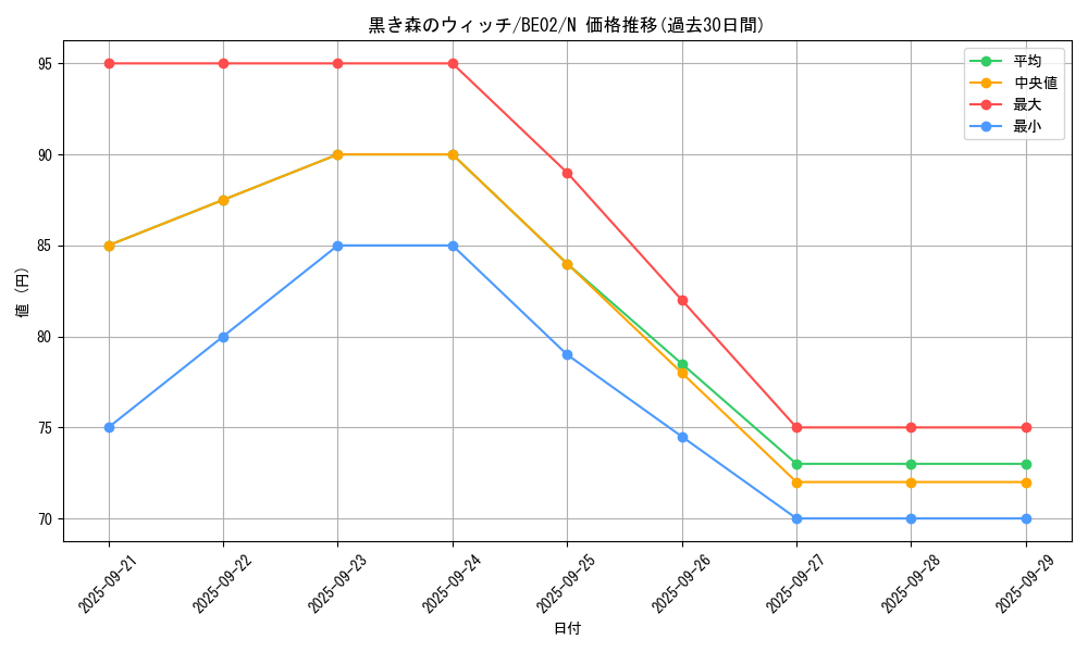 card_13021_series_26804_rarity_1_graph
