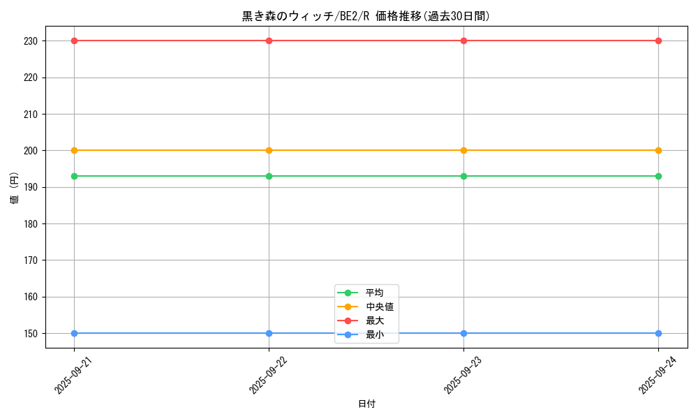 card_13021_series_30736_rarity_62_graph