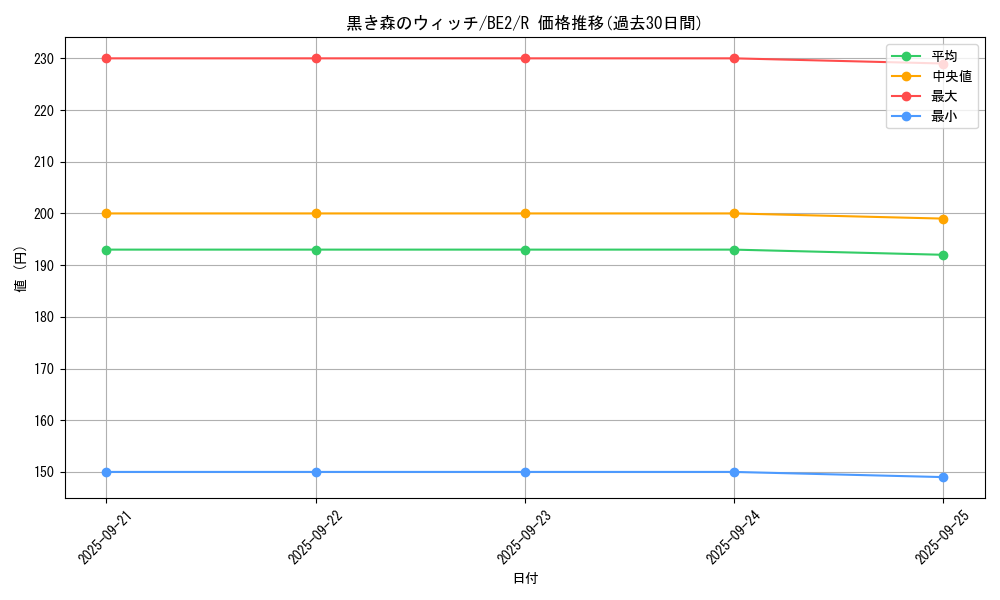 card_13021_series_30736_rarity_62_graph