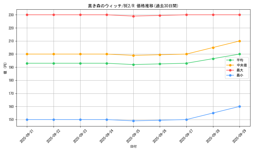card_13021_series_30736_rarity_62_graph