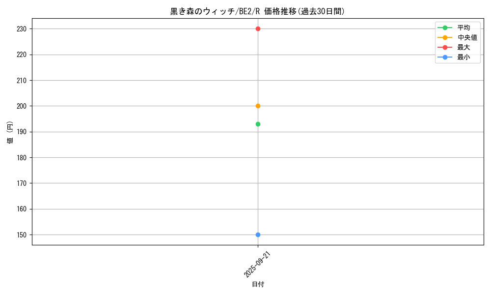 card_13021_series_30736_rarity_62_graph