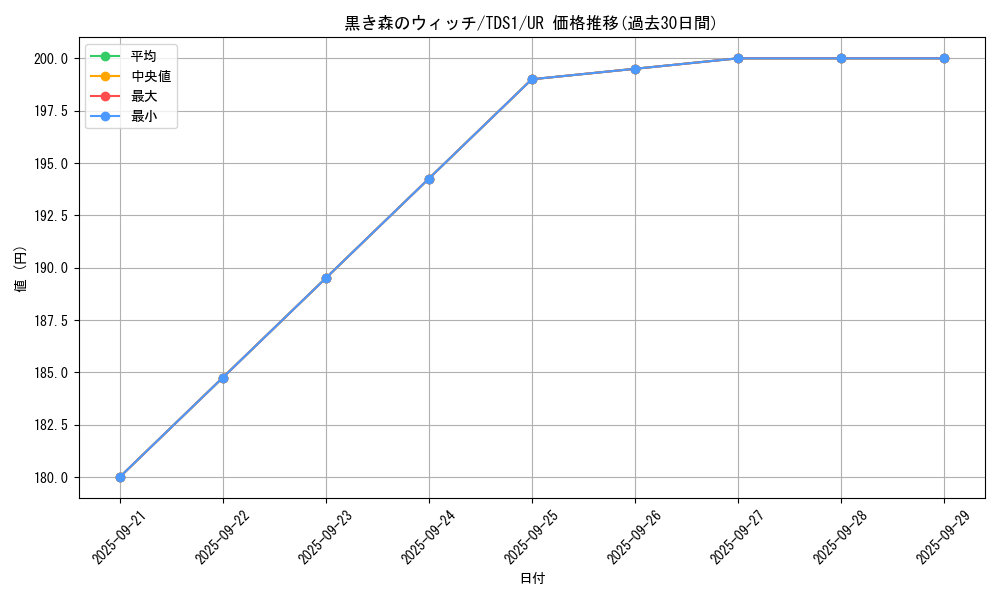 card_13021_series_7037_rarity_7_graph