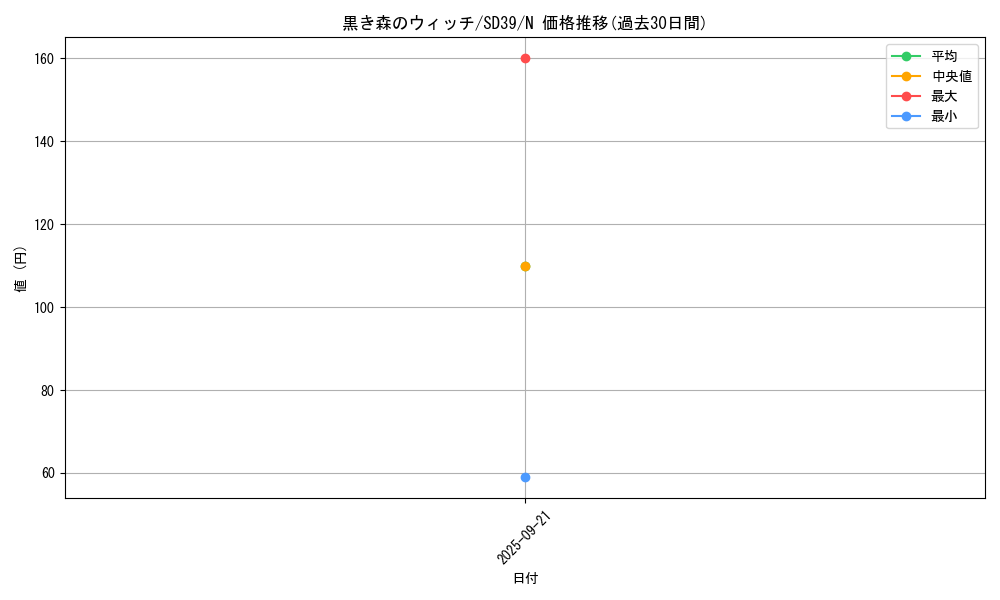 card_13021_series_7038_rarity_1_graph