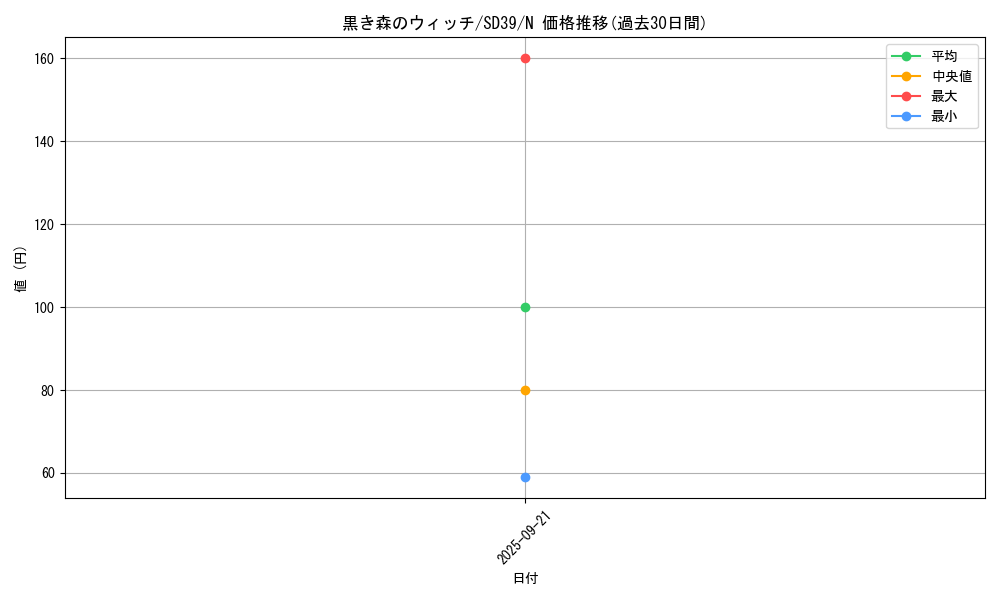 card_13021_series_7038_rarity_1_graph
