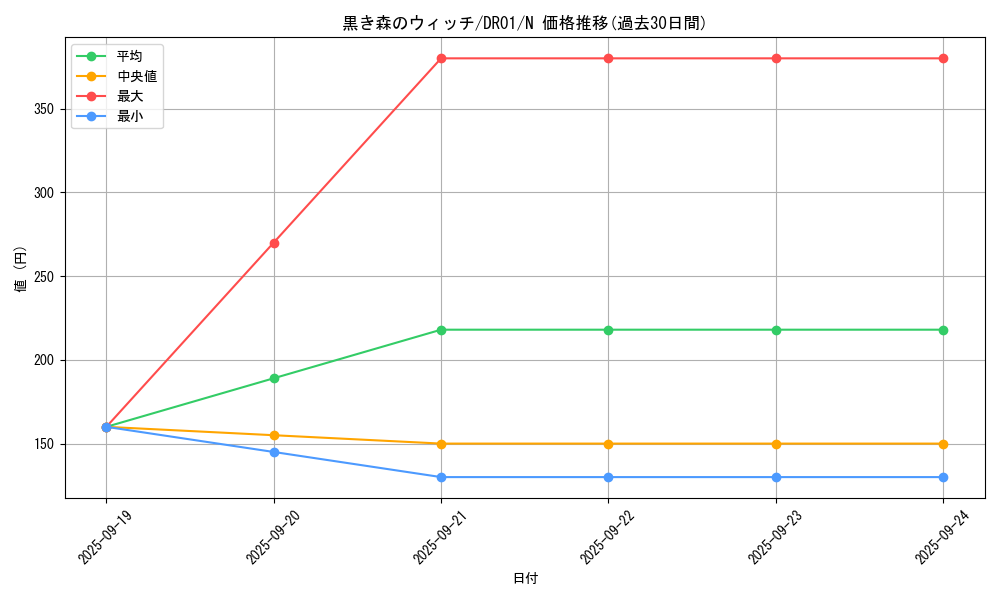 card_13021_series_9094_rarity_1_graph