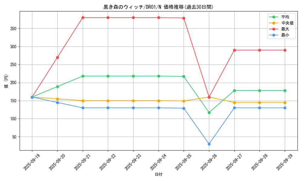 card_13021_series_9094_rarity_1_graph