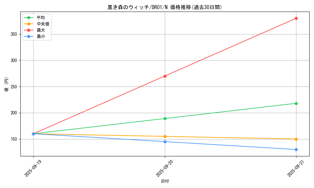 card_13021_series_9094_rarity_1_graph