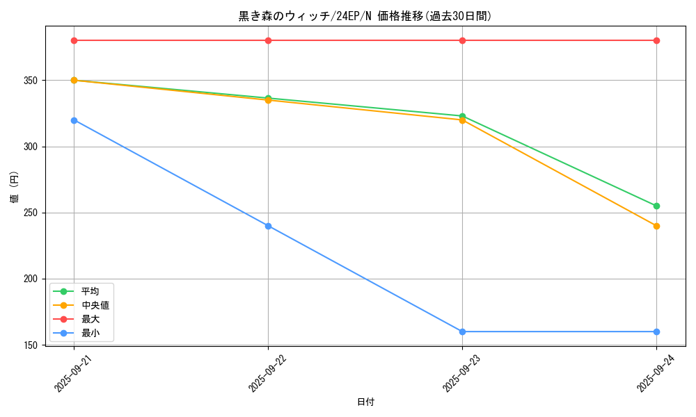 card_13021_series_9436_rarity_1_graph
