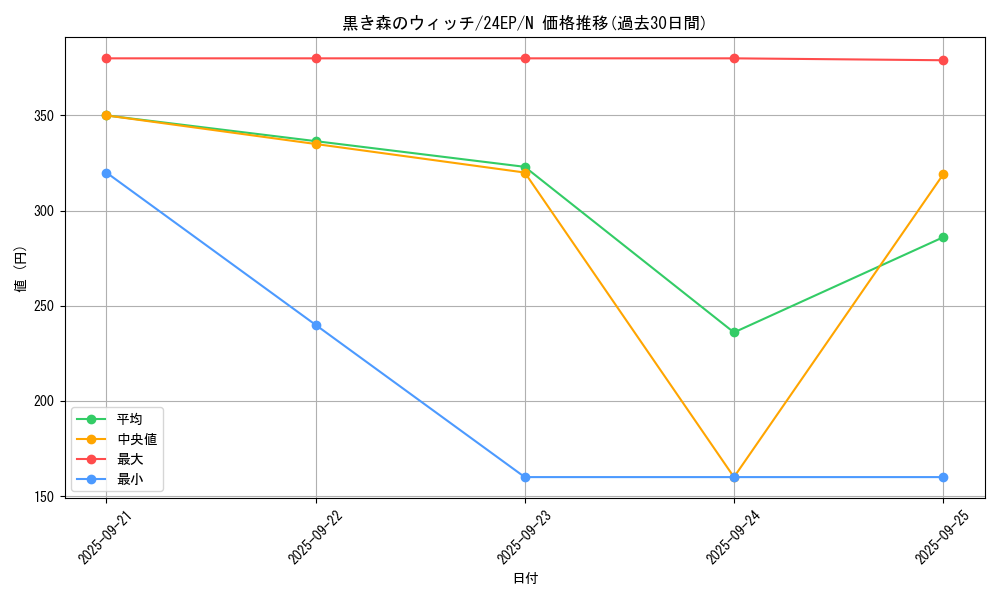 card_13021_series_9436_rarity_1_graph