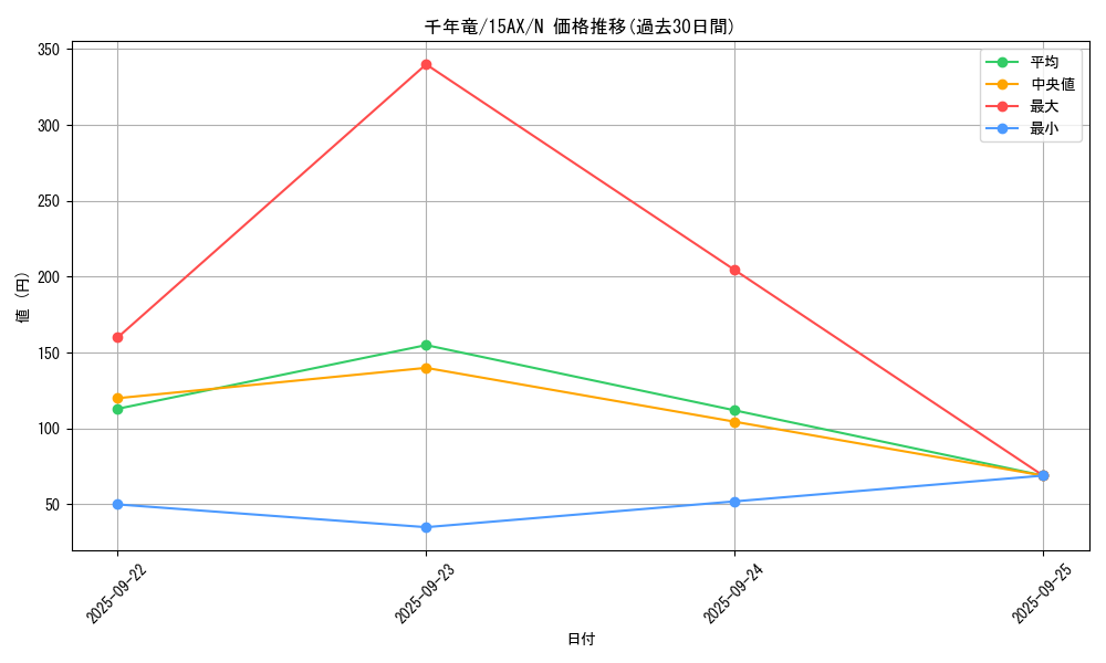 card_13029_series_15490_rarity_1_graph