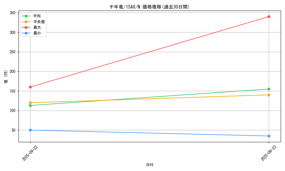 card_13029_series_15490_rarity_1_graph