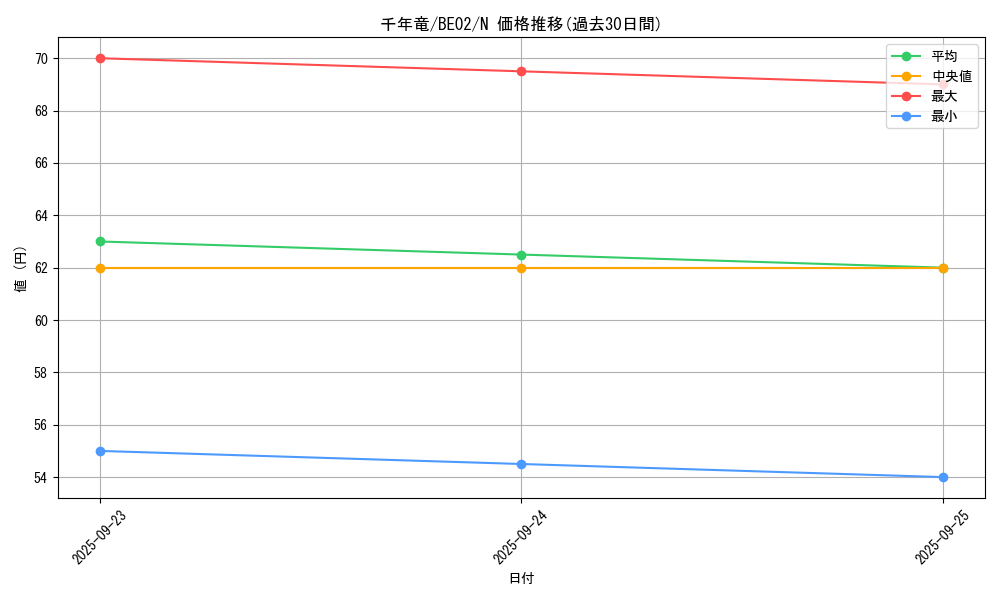 card_13029_series_26804_rarity_1_graph