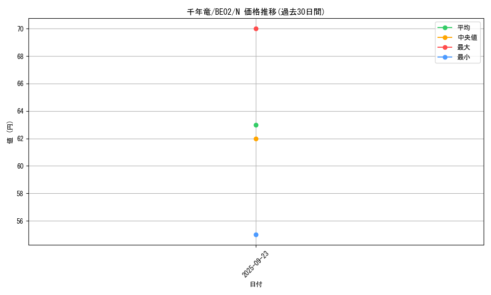 card_13029_series_26804_rarity_1_graph