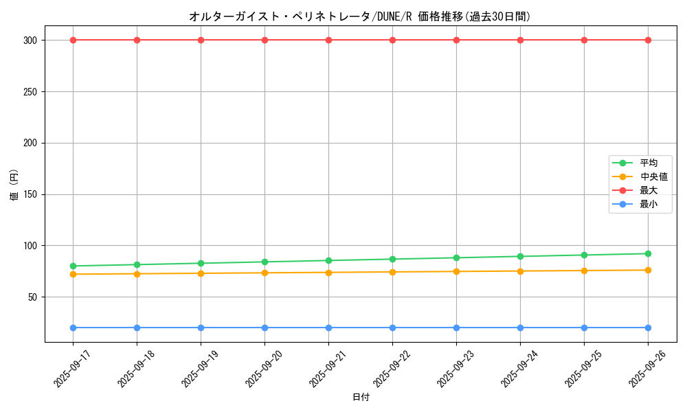 card_1302_series_2616_rarity_62_graph
