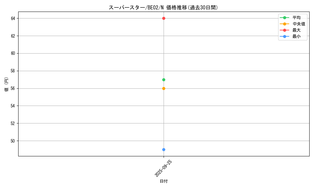 card_13037_series_26804_rarity_1_graph