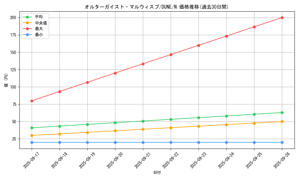 card_1303_series_2616_rarity_1_graph